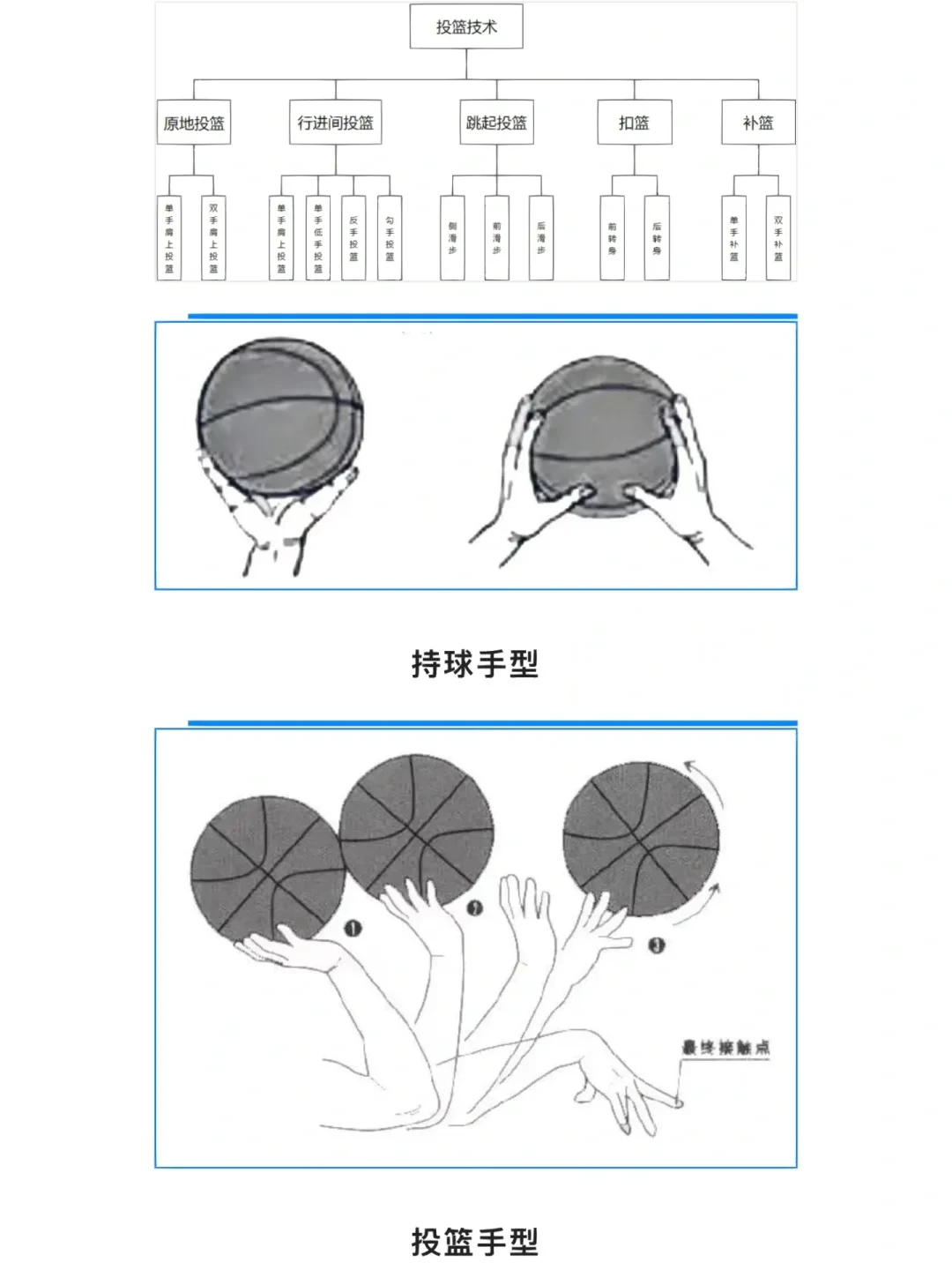 篮球教练队长训练计划书范文怎么写_1